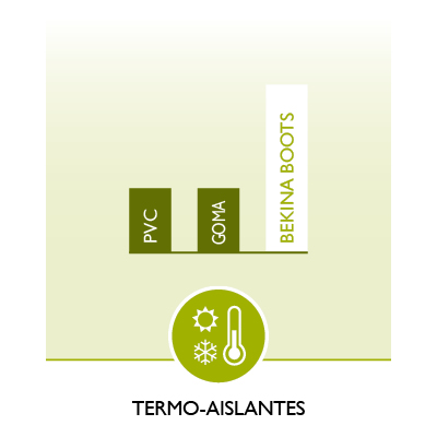 Neotane USP Thermo-Insulating ES